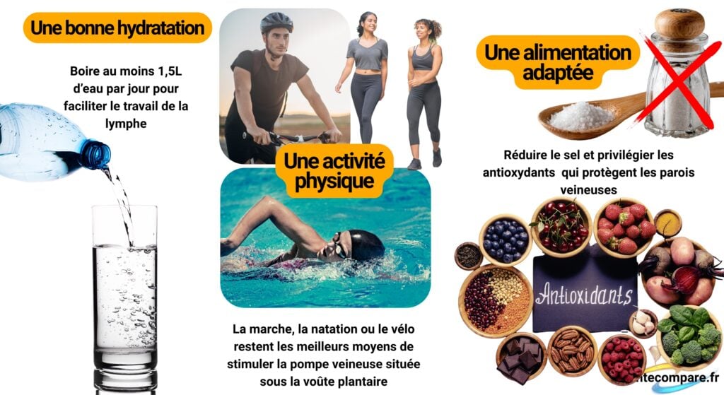hygiène de vie