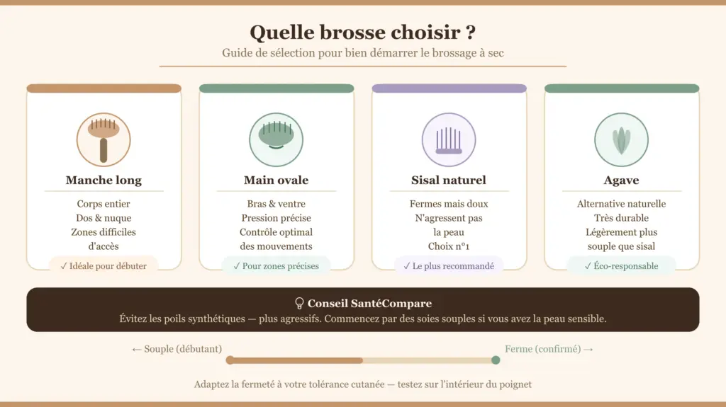 Comment choisir sa brosse de brossage à sec