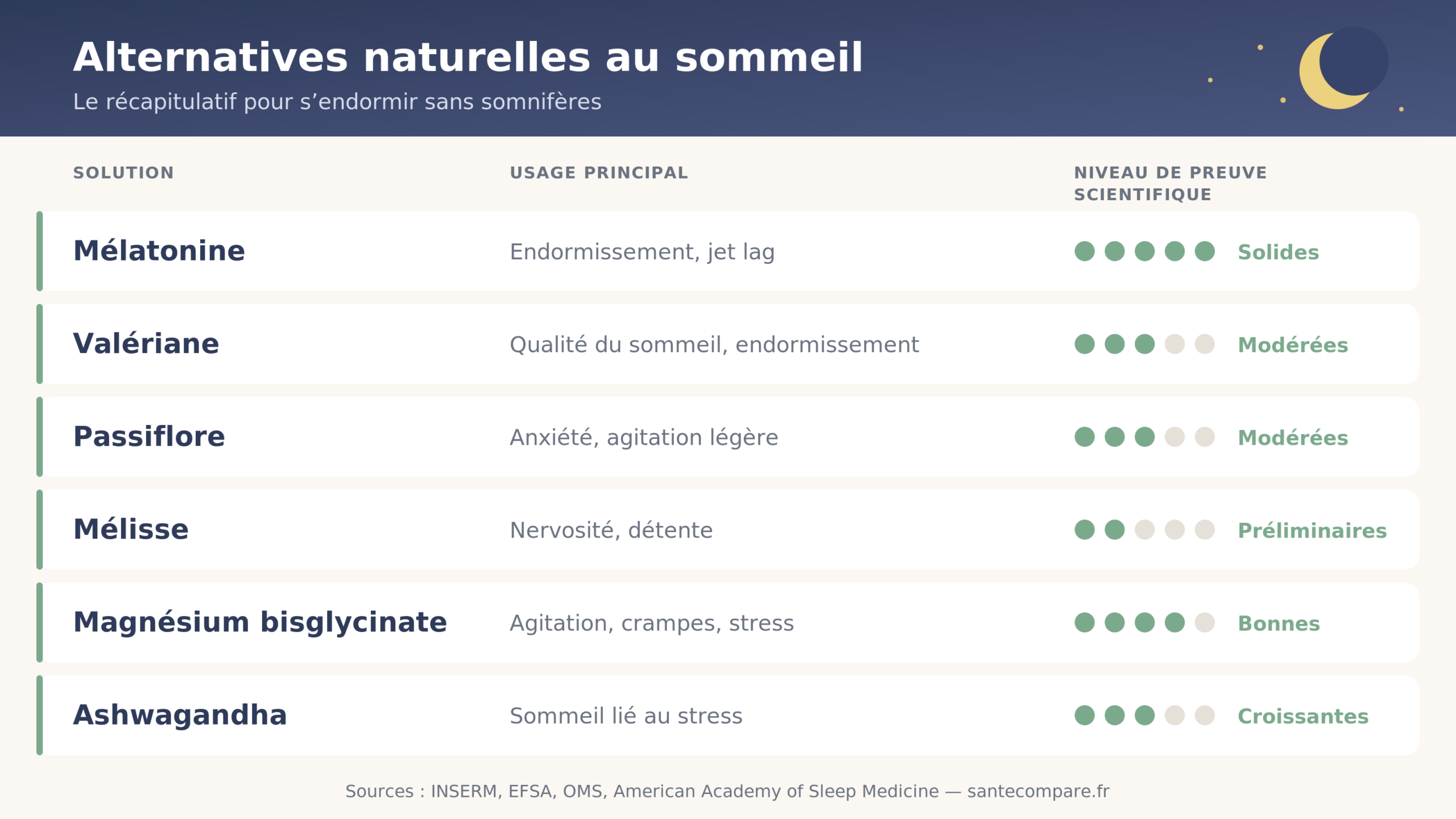 alternatives-naturelles-sommeil