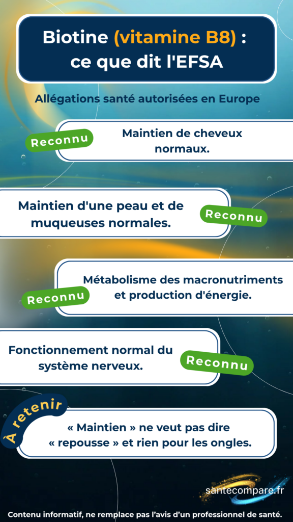 Biotine (vitamine B8) ce que dit l'EFSA