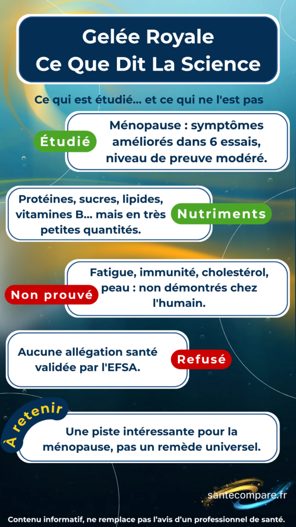 Gelée Royale Ce que dit la science