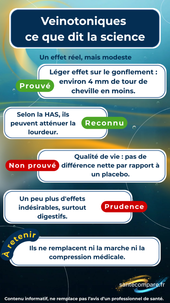 Veinotoniques ce que dit la science